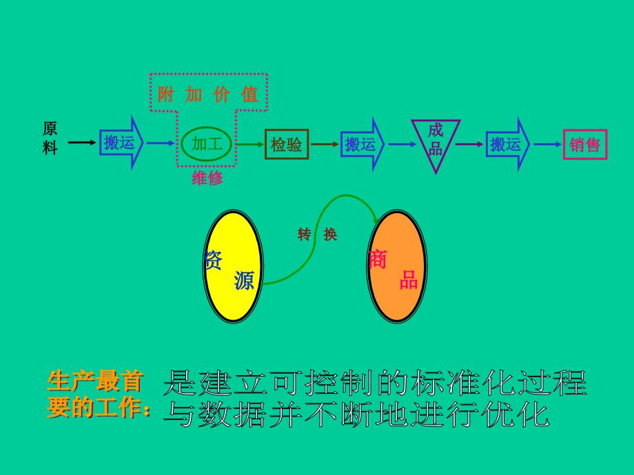 《高效生产管理》ppt课件_第4页