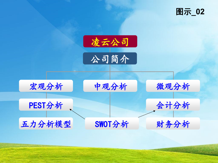 《财务分析定》ppt课件_第2页