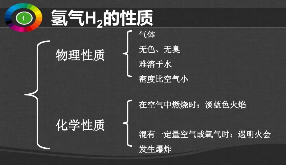 初中课件-.3水的组成-(3)_第4页