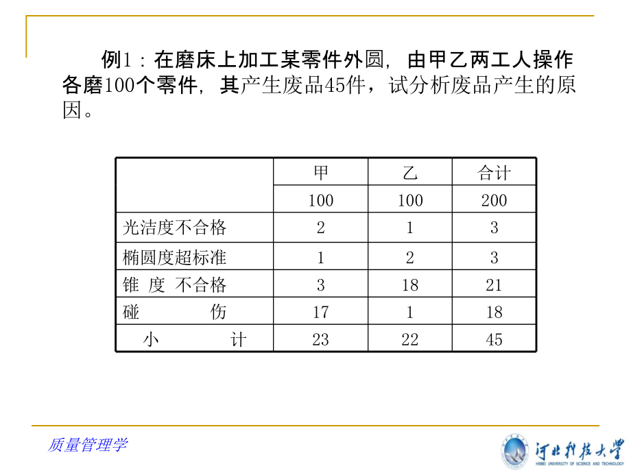 chap8质量管理工具（1）_第4页