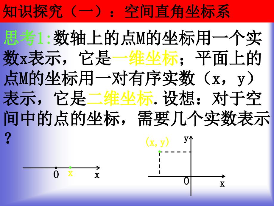 空间直角坐标系》课件2北师大版必修_第4页