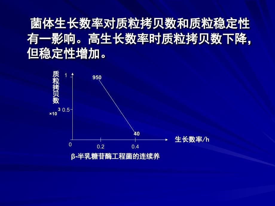 《基因工程菌发酵》ppt课件_第5页