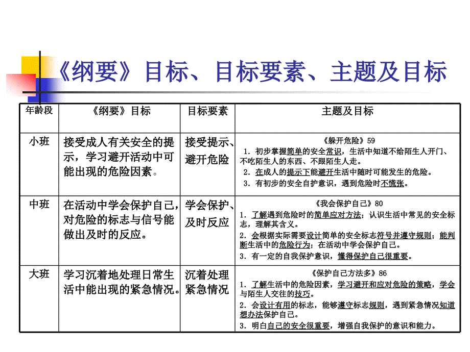 幼儿教师培训课件：健康保护教材分析_第2页