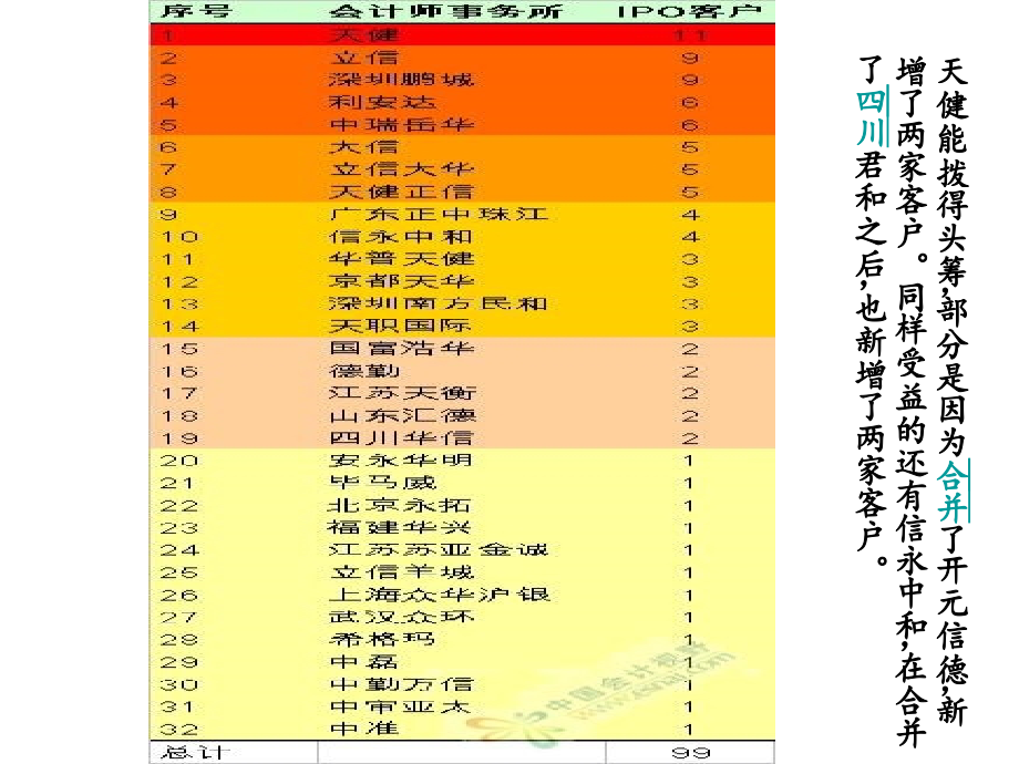 ipo财务审核基本思路与分析技巧2010716上午_第4页