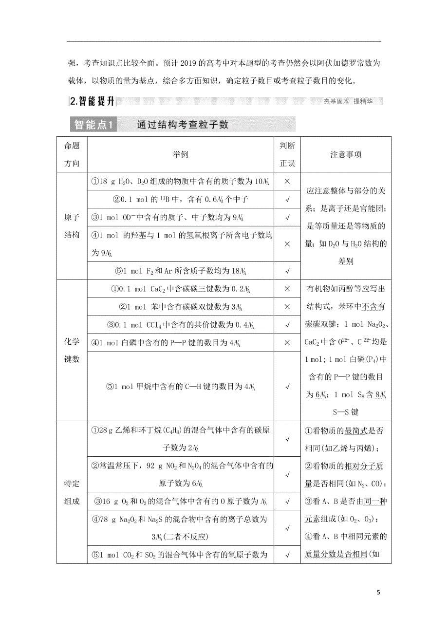 2019年高考化学二轮复习第一篇理综化学选择题突破第2题阿伏加德罗常数学案_第5页