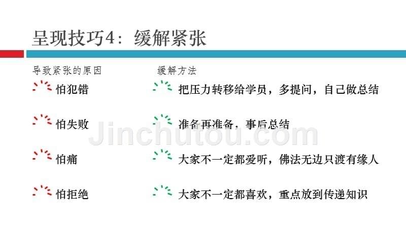 《培训师》培训技巧》ppt课件_第5页