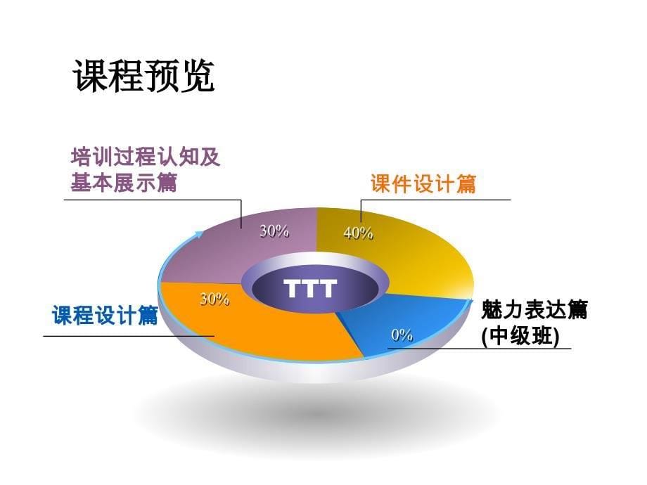 培训师特训营唐平tony_第5页