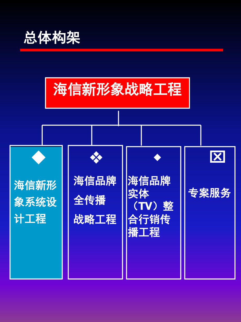 《企业形象工程》ppt课件_第4页