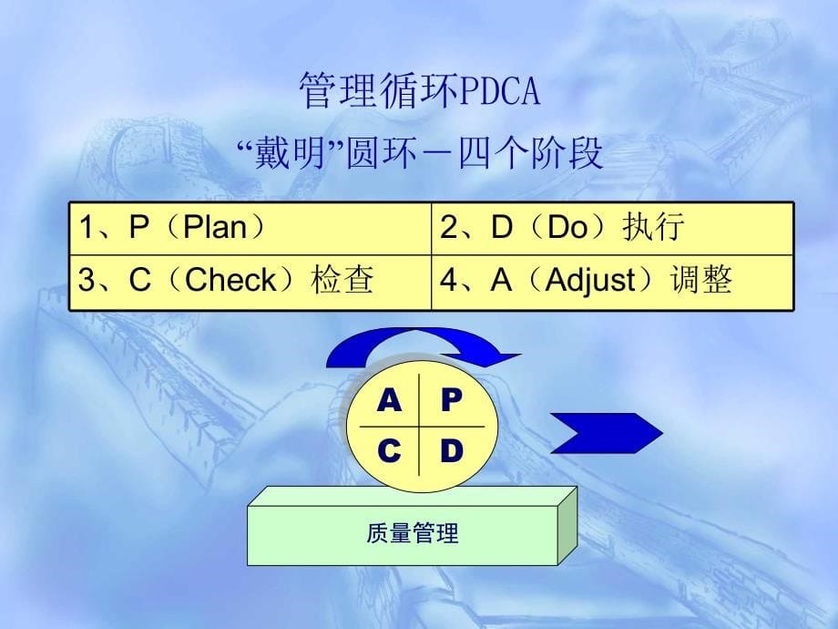 《企业生产管理实务》ppt课件_第5页