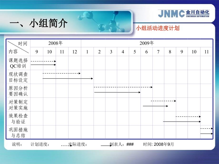 《获奖qc发布会模板》ppt课件_第4页