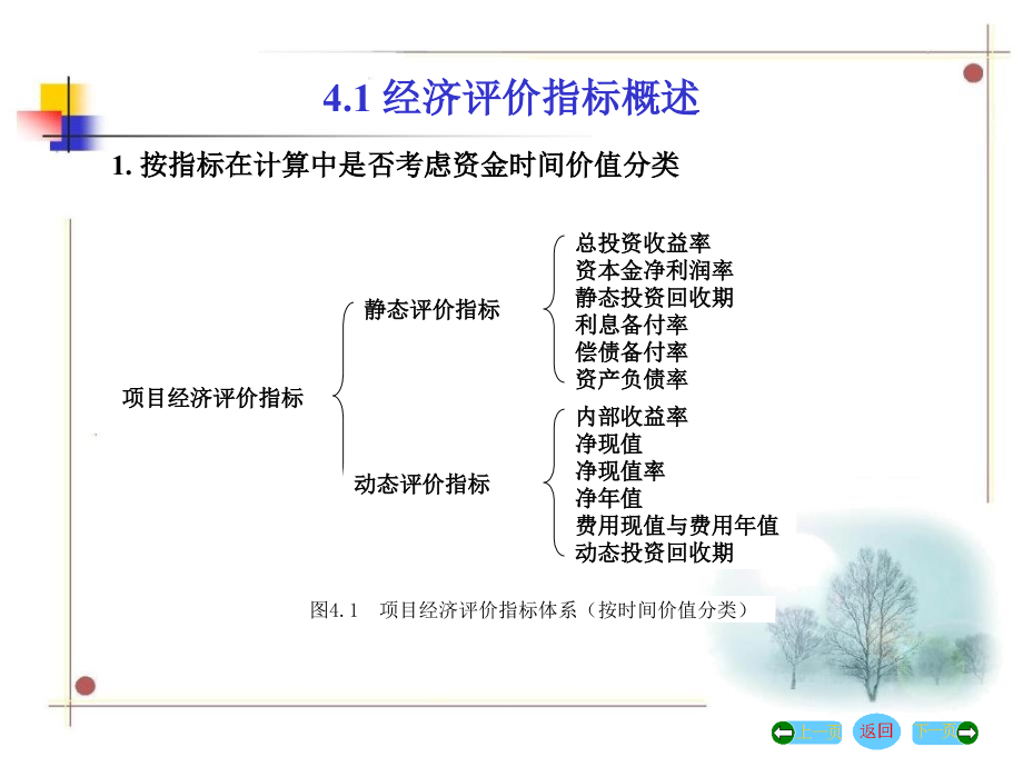 《工程经济评价方法》ppt课件_第3页