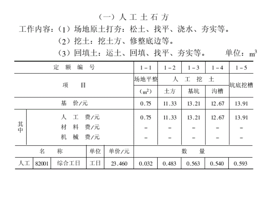 全国统一建筑工程基础定额（土建_第2页