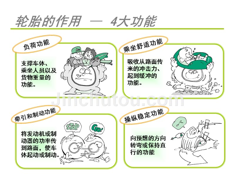 《汽车轮胎培训资料》ppt课件_第4页