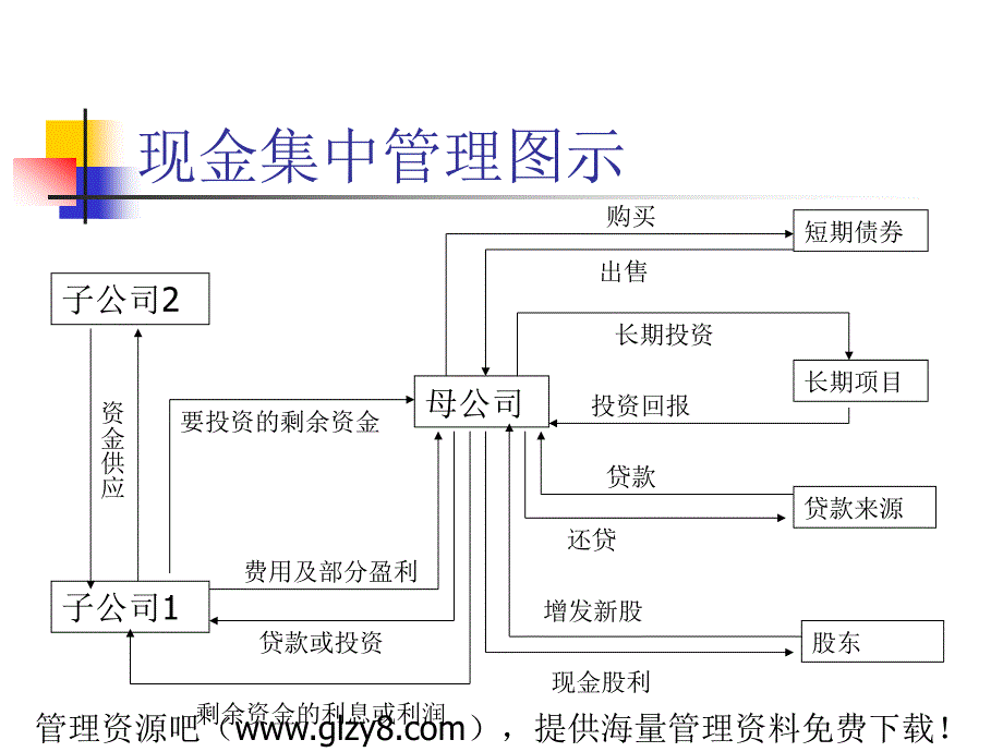 《国际营运资金管理》ppt课件_第3页