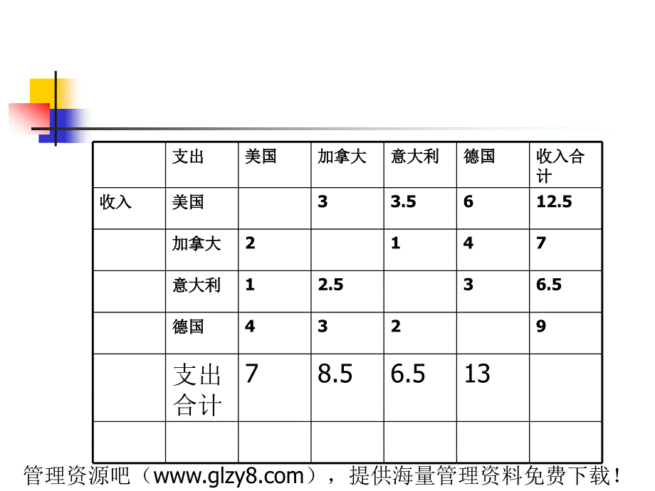 《国际营运资金管理》ppt课件_第4页