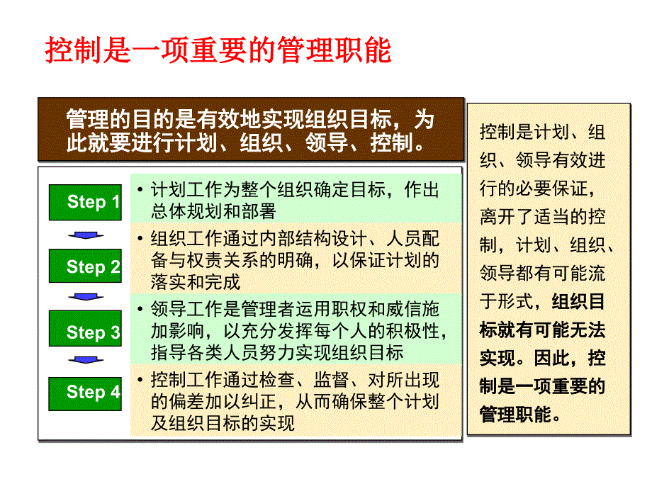 管理学(第六章控制-给学生_第2页