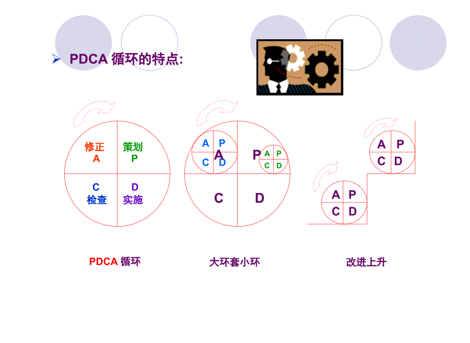 《管理工具》ppt课件_第4页