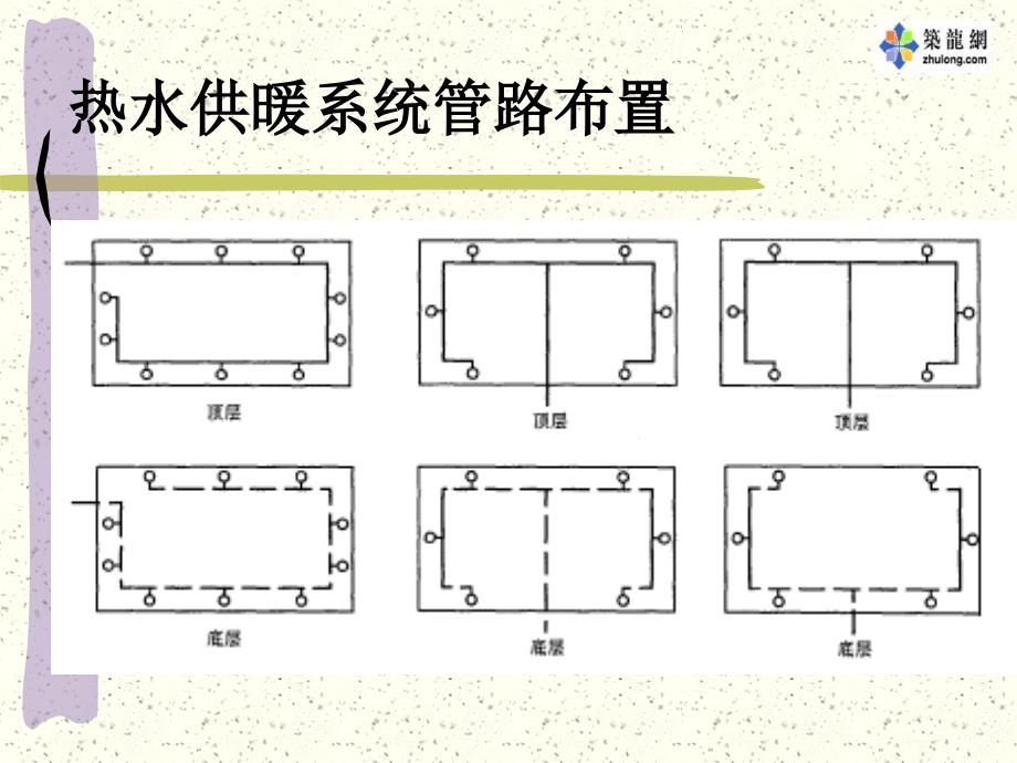 供暖管网的布置和敷设讲_第2页