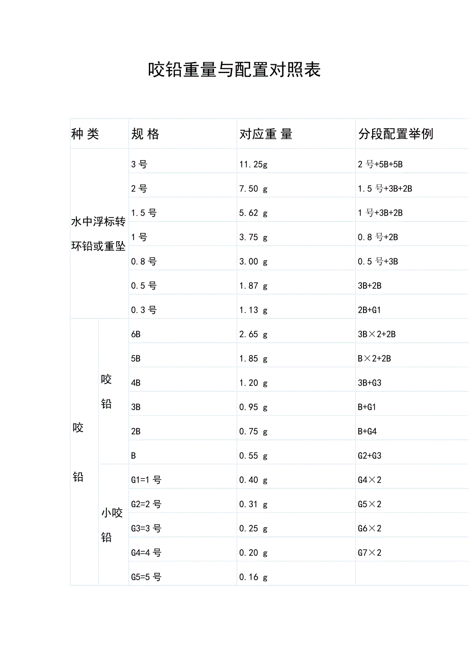 《阿波咬铅配重》word版_第1页