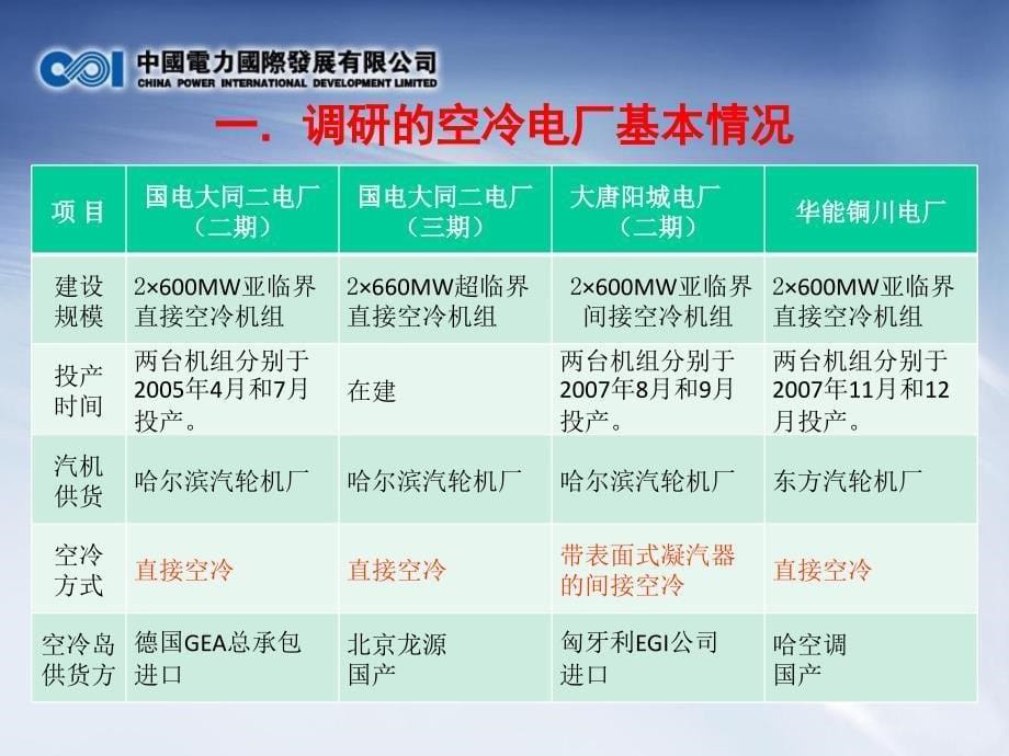 空冷技术学习调研汇报_第5页