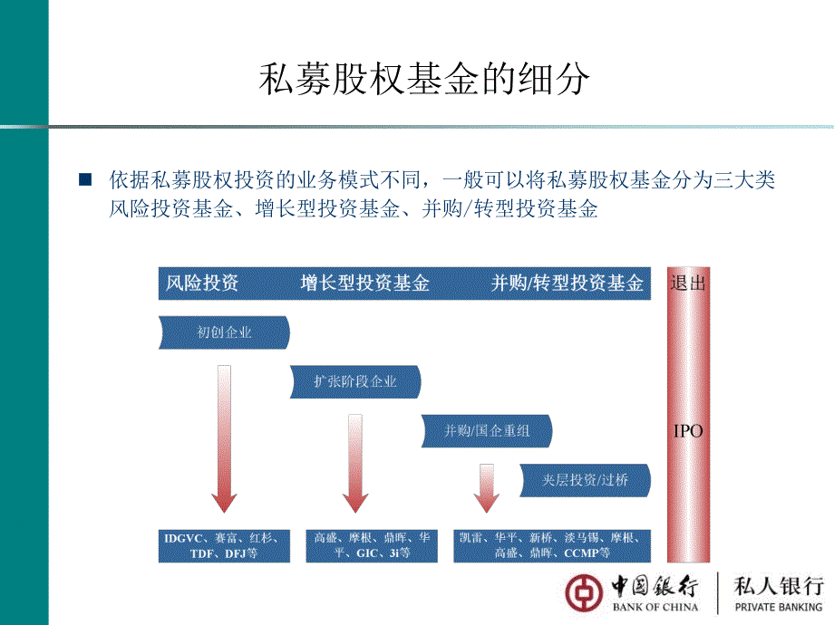 xx私募股权基金路演材料_第4页