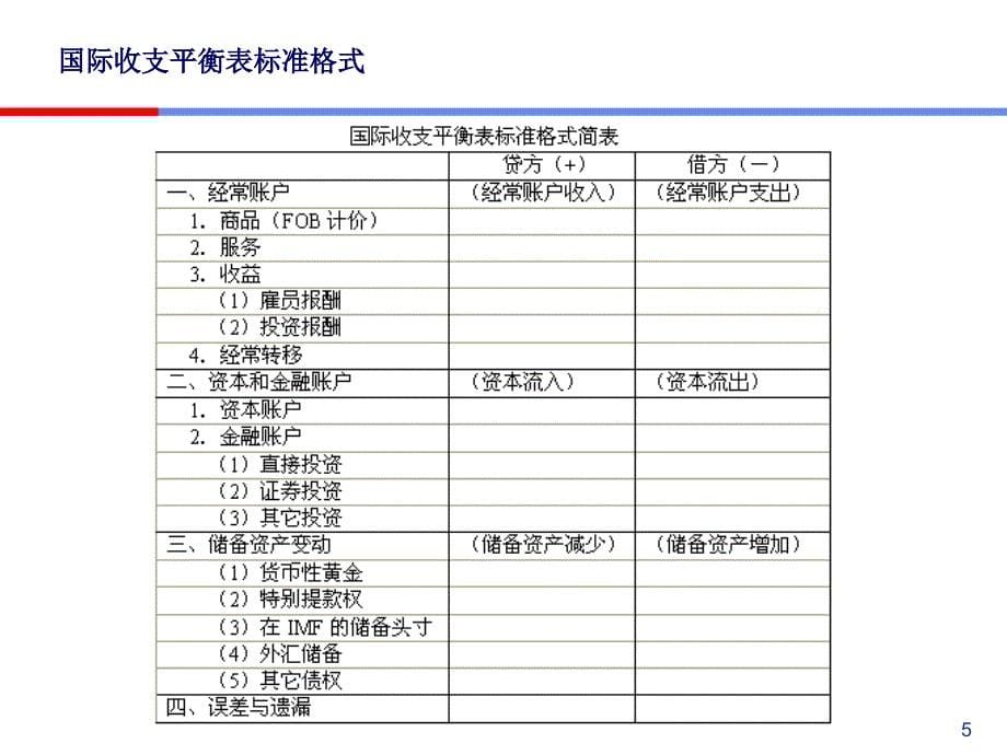 hjt国际经济学-开放经济的国民收入和国际收支_第5页