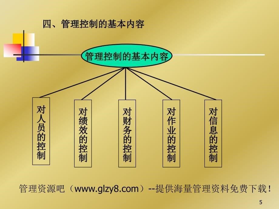 《管理控制》ppt课件 （2）_第5页