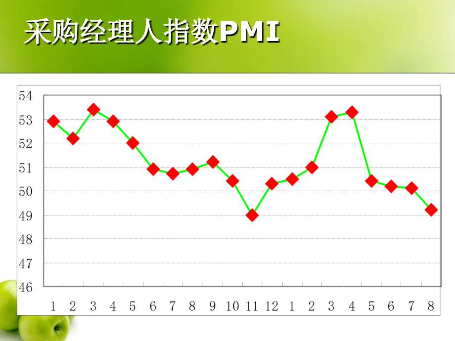 《供应链管理概述》ppt课件_第4页