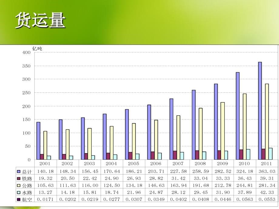 《供应链管理概述》ppt课件_第5页