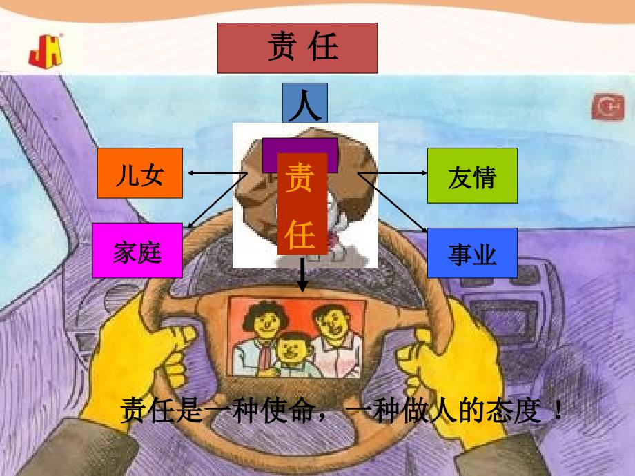 幸福源于细微-安全驾驶_第4页