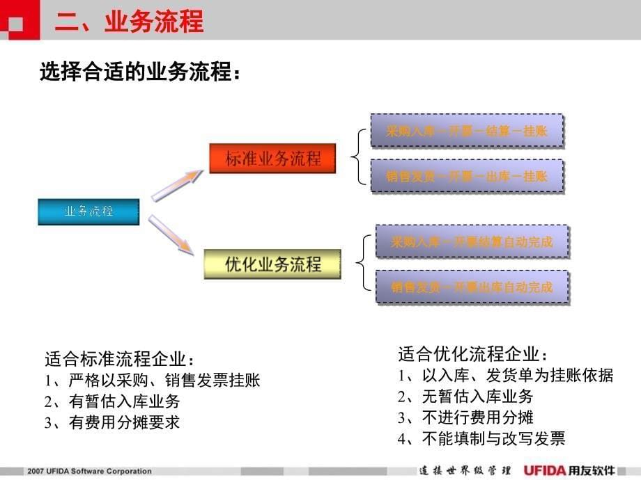 《财务通介绍》ppt课件_第5页