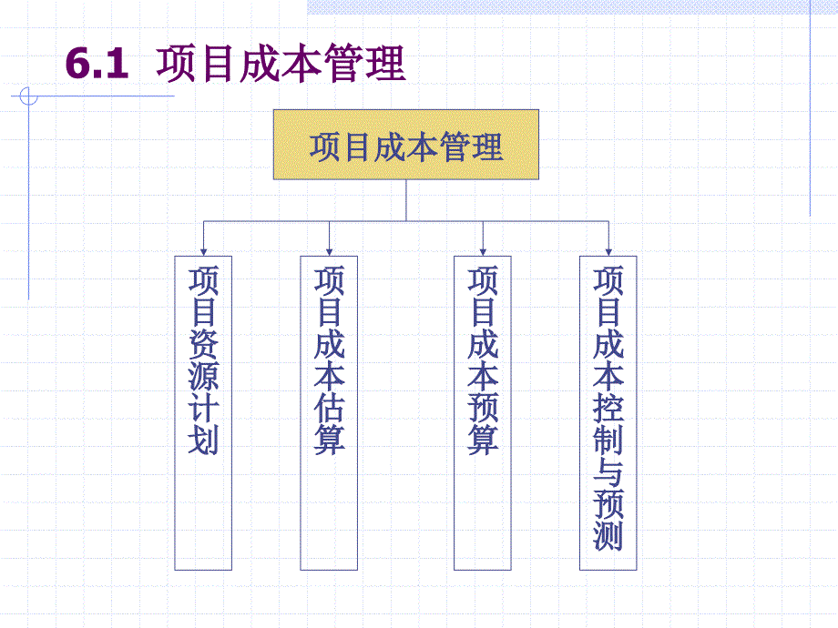 《项目成本管理》ppt课件_第4页