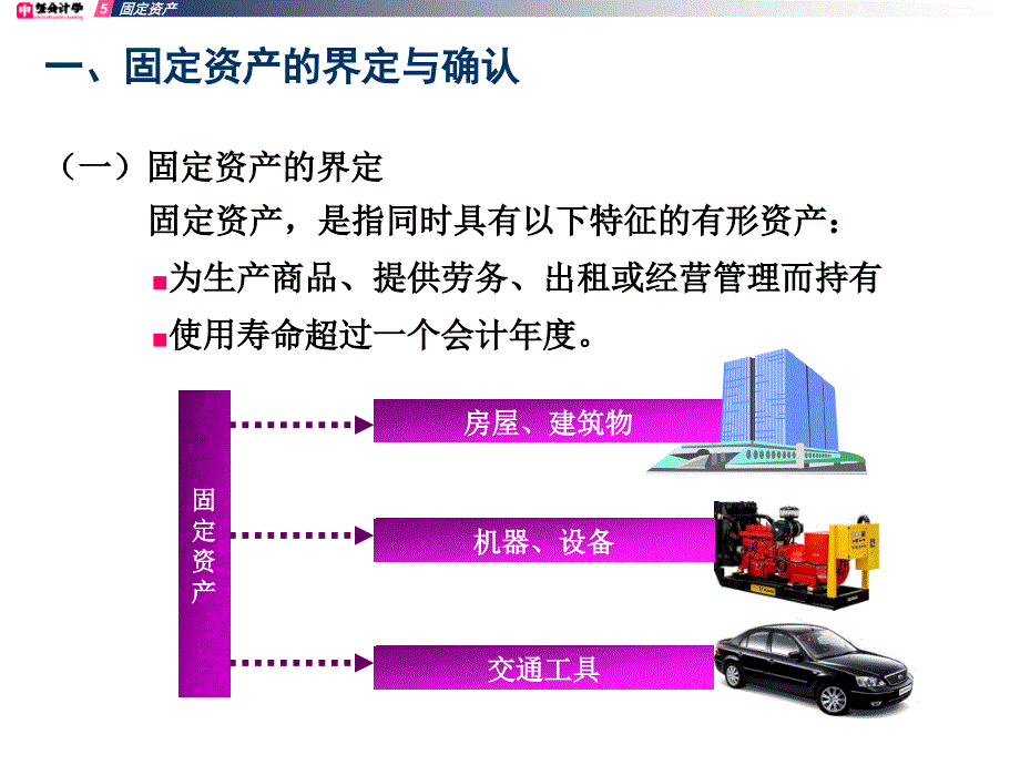 《固定资产》ppt课件_第4页