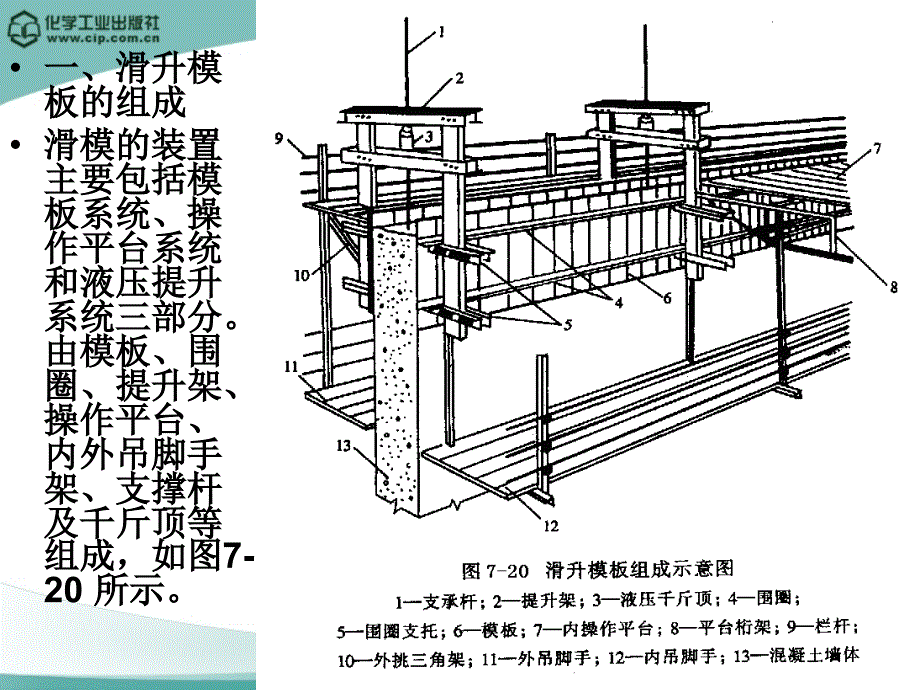 滑动模板高层建筑施工_第2页