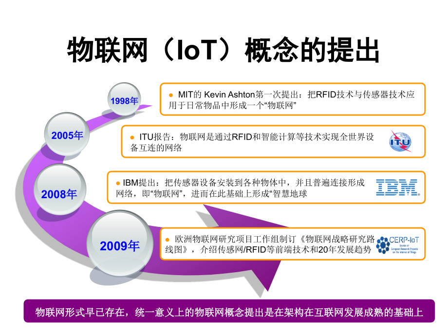 物联网技术及其应用1_第4页