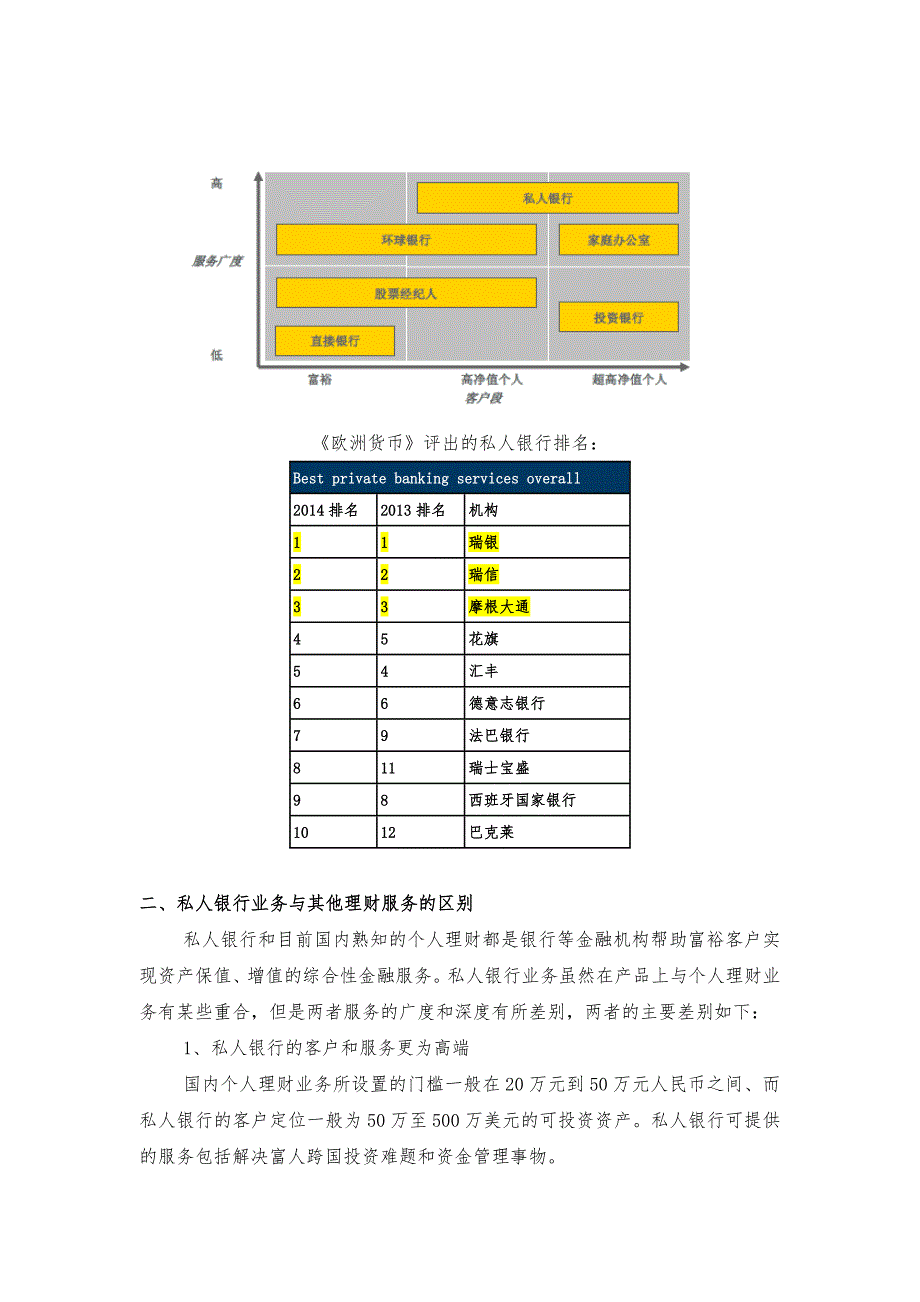 欧美财富管理行业概况_第2页