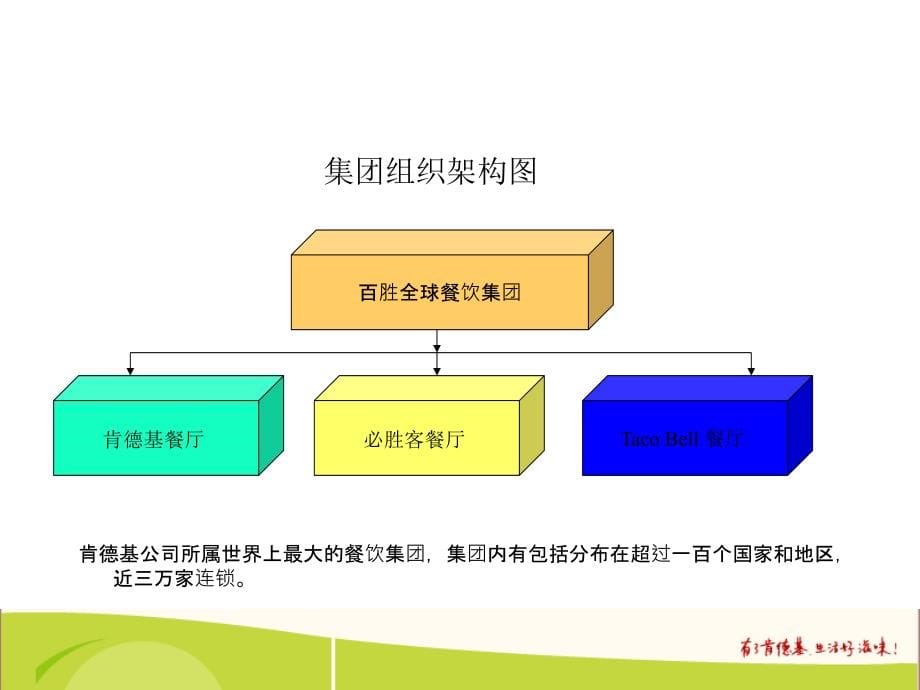 kfc企业内部管理资料_第5页