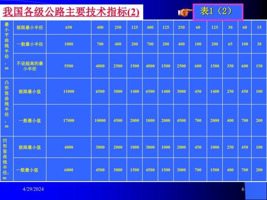 《高速公路养护管理》ppt课件_第5页