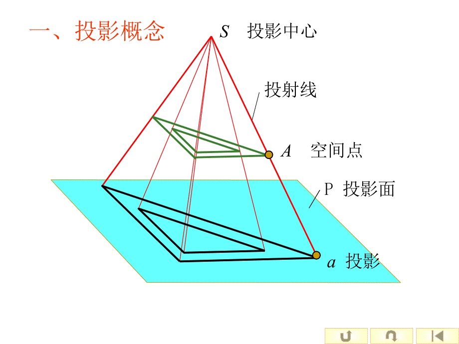 建筑制图第三章投影_第2页