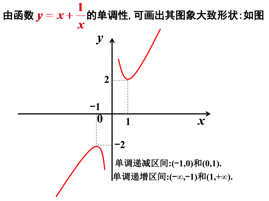 函数的极值与导数（3）_第4页