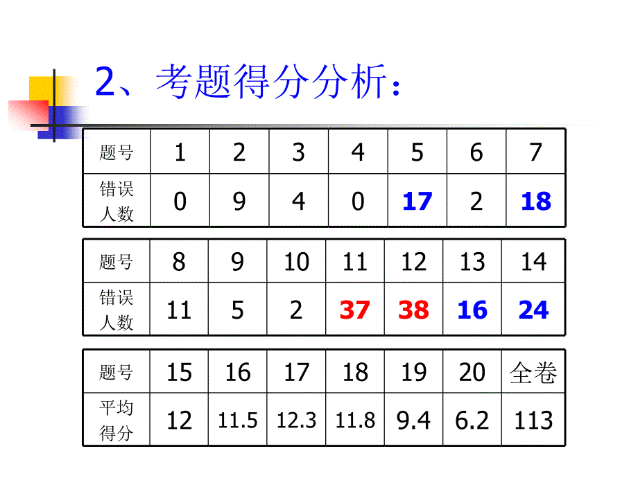 函 数 的 单 调 性_第4页