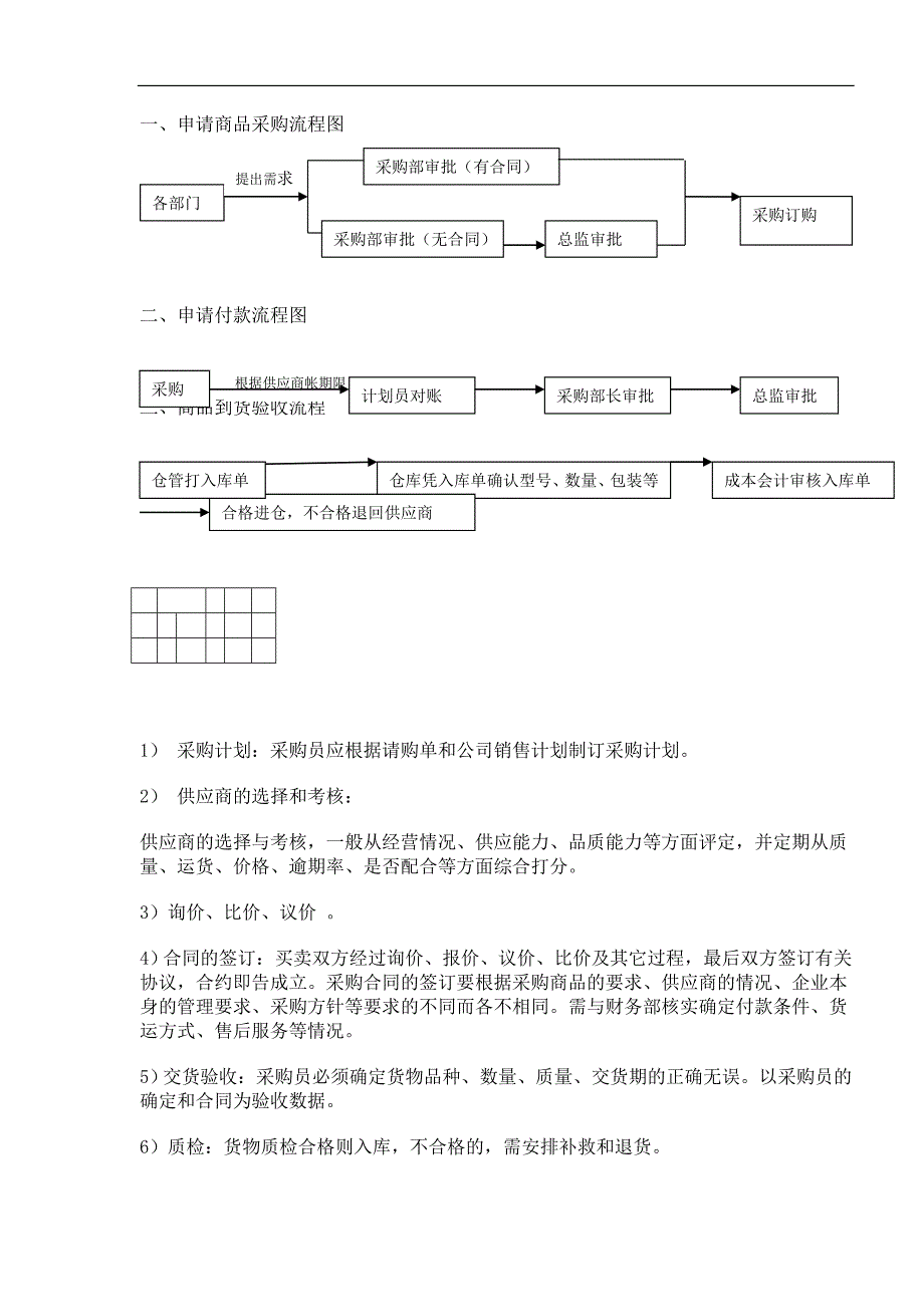 《采购部流程图》word版_第3页