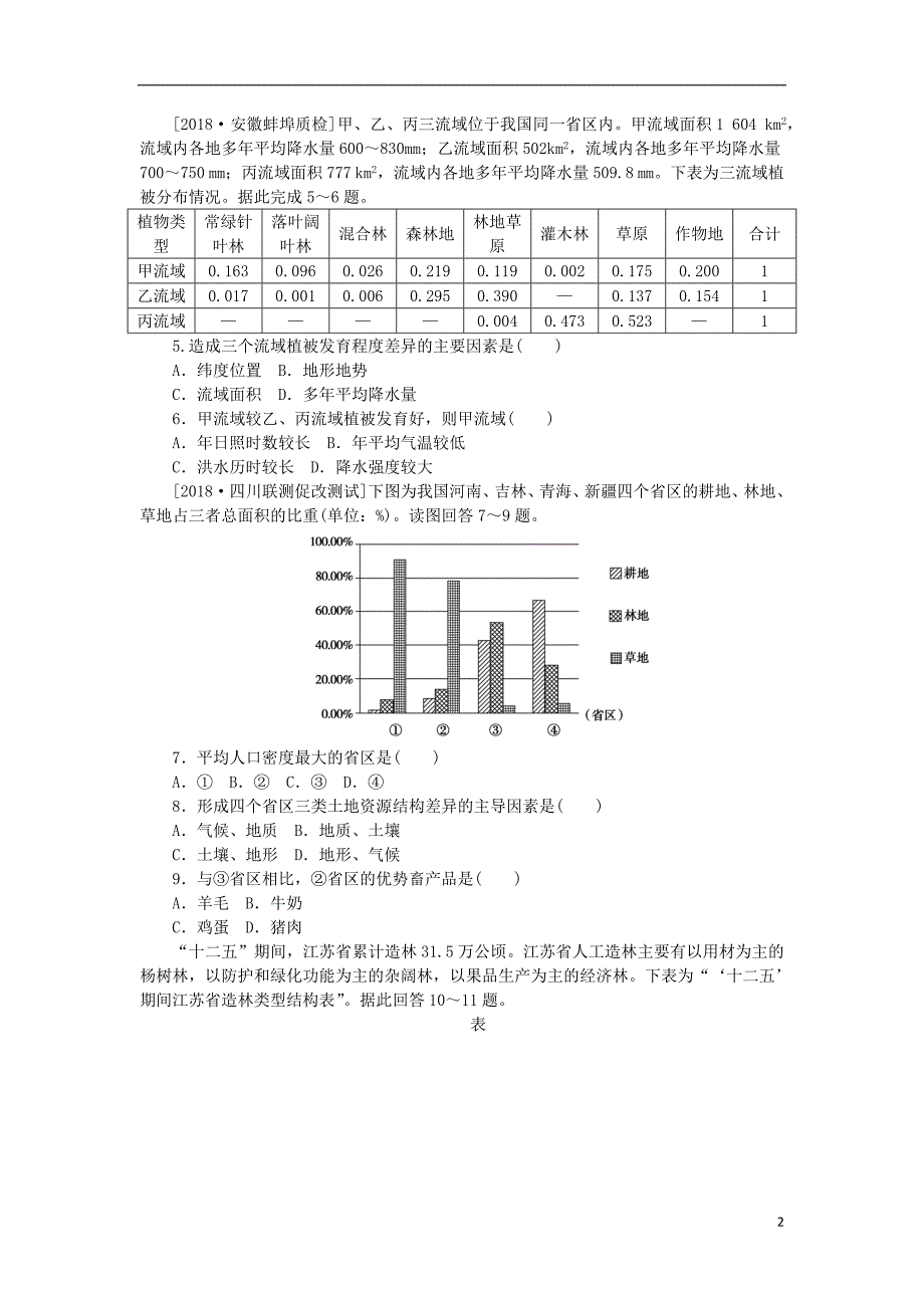 2019年高考地理 第二部分 小题大做 专题七 差异比较型练习（无答案）_第2页