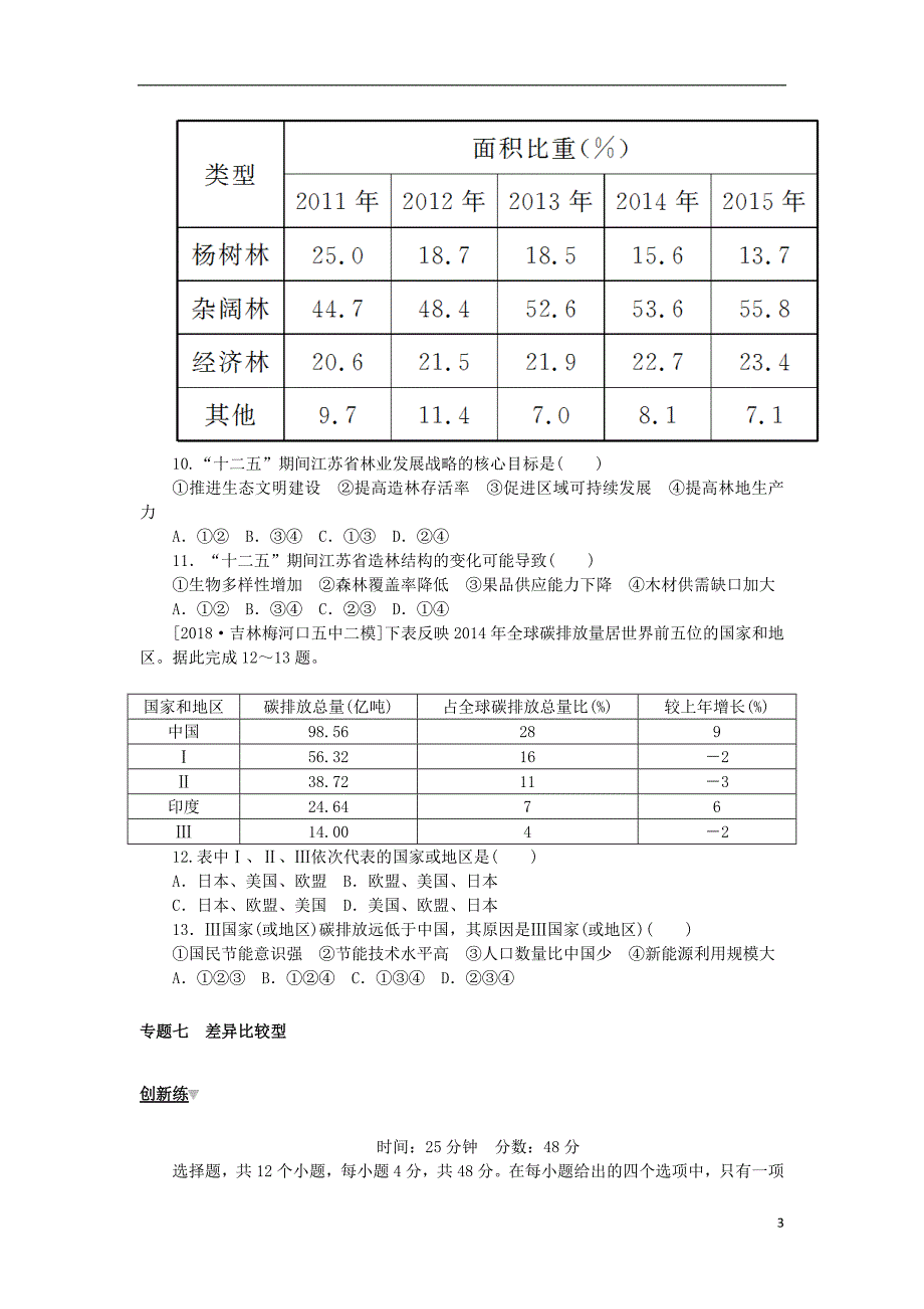 2019年高考地理 第二部分 小题大做 专题七 差异比较型练习（无答案）_第3页