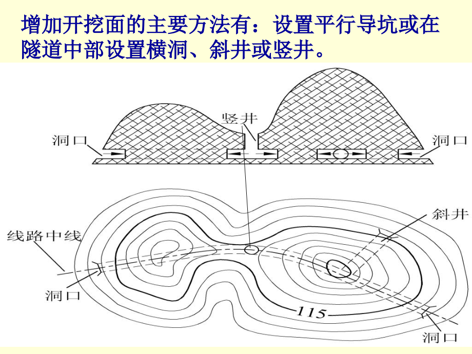 《隧道施工测量》ppt课件 （2）_第3页