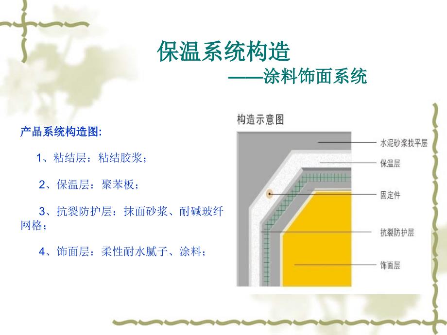 《eps保温板施工》ppt课件_第3页