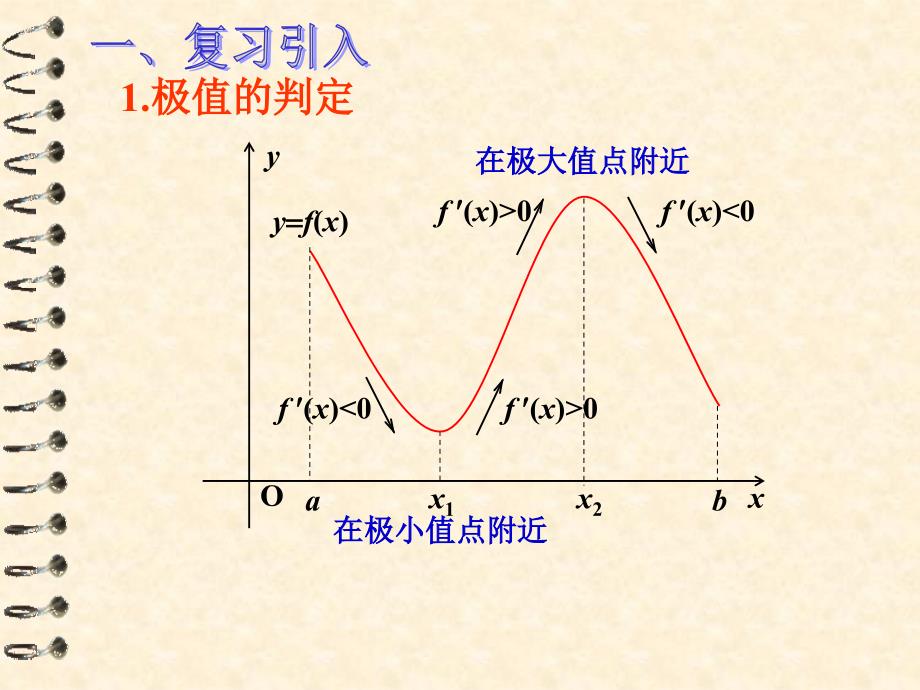 函数的最值与导数（4）_第2页