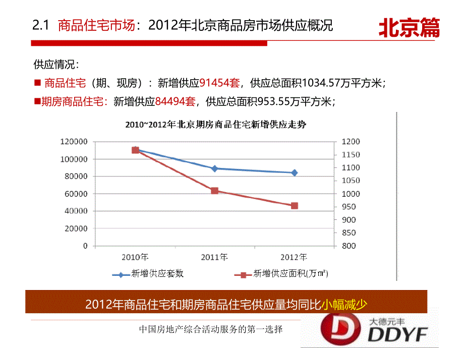 北京市房地产市场研究之二级商品住宅市场概况_第2页