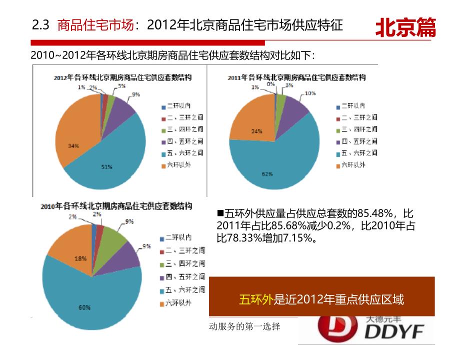 北京市房地产市场研究之二级商品住宅市场概况_第4页