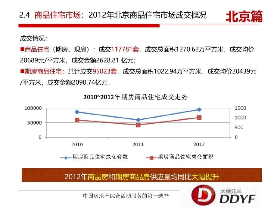 北京市房地产市场研究之二级商品住宅市场概况_第5页